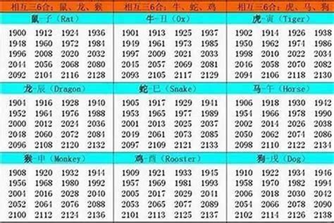 1994年出生|1994年现在多大了 今年多大年龄